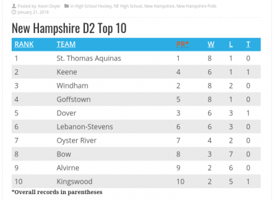 HNIB-Rankings-1-21-18.png