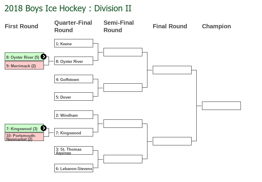 NHIAA Bracket 