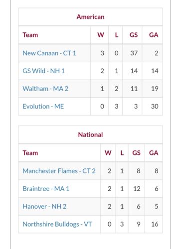 Regionals Weekend