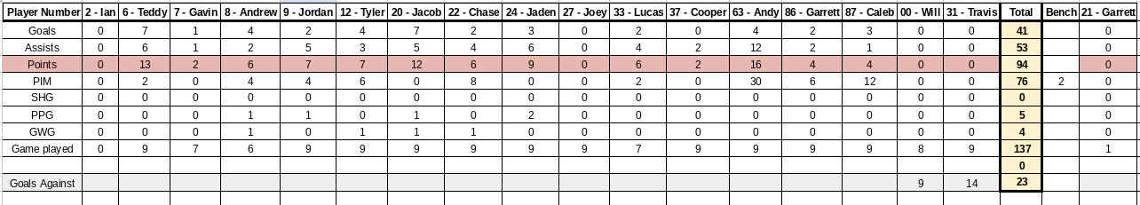 click to enlarge January in Numbers