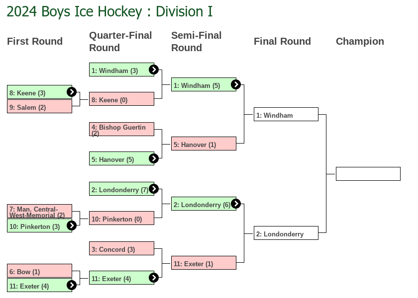 click to enlarge NHIAA Hockey Finals 2024
