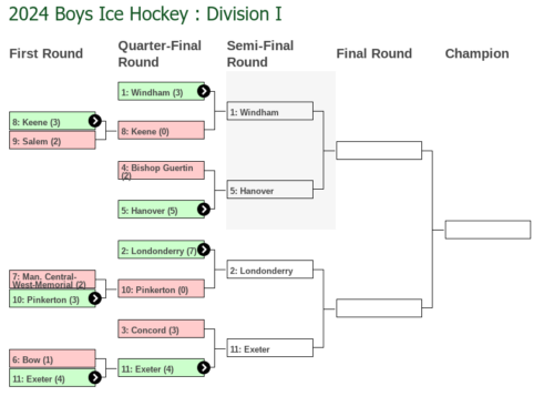 NHIAA Hockey Final Four 2024