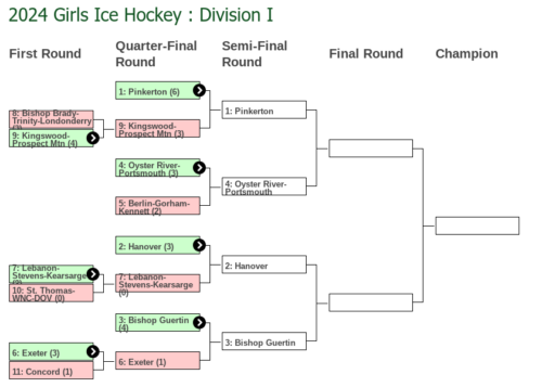 NHIAA Hockey Final Four 2024