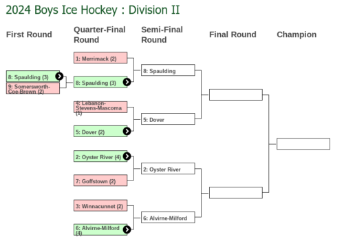 NHIAA Hockey Final Four 2024