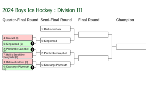 NHIAA Hockey Final Four 2024
