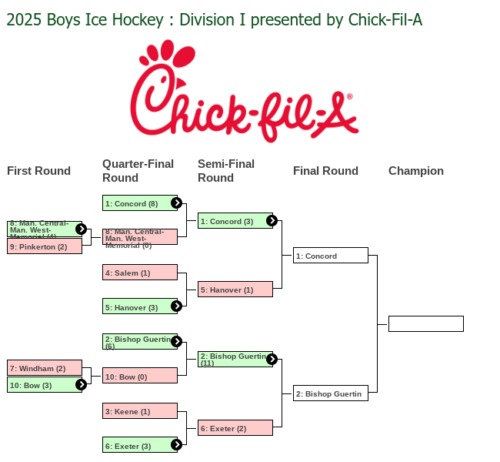 NHIAA Ice Hockey 2025