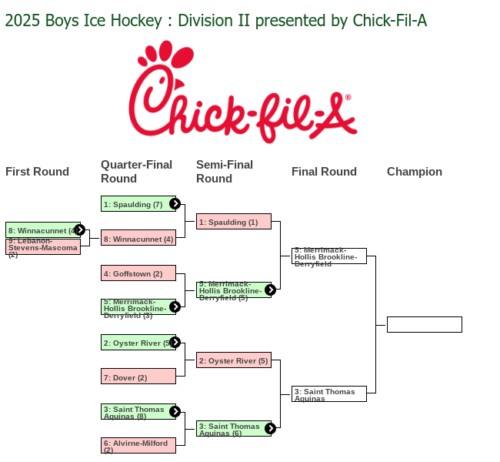 NHIAA Ice Hockey 2025