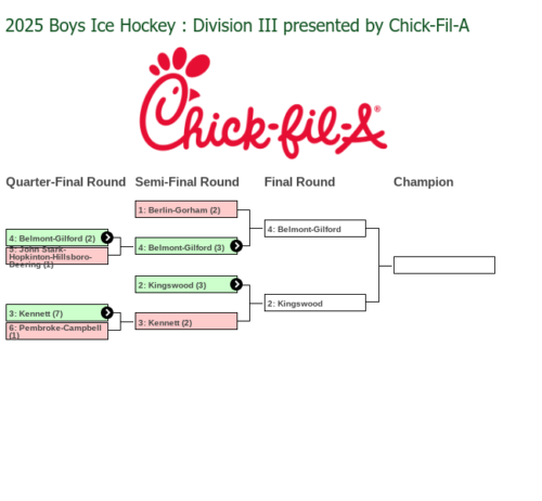 NHIAA Ice Hockey 2025