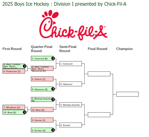 2025 NHIAA Hockey Final Four