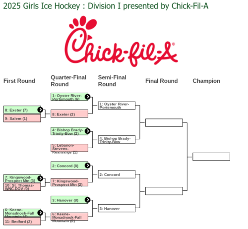 2025 NHIAA Hockey Final Four
