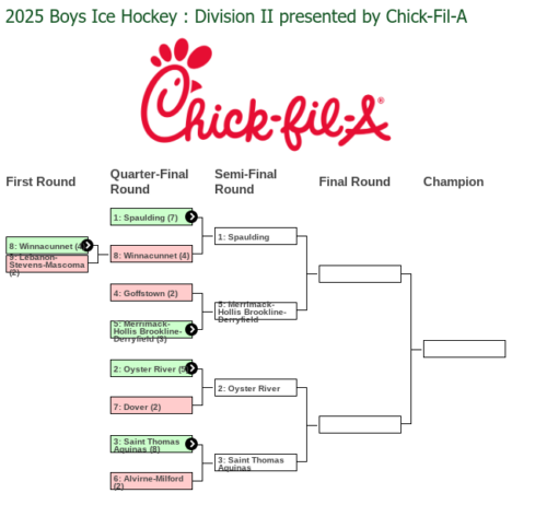 2025 NHIAA Hockey Final Four