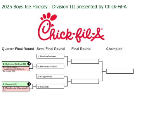 2025 NHIAA Hockey Final Four
