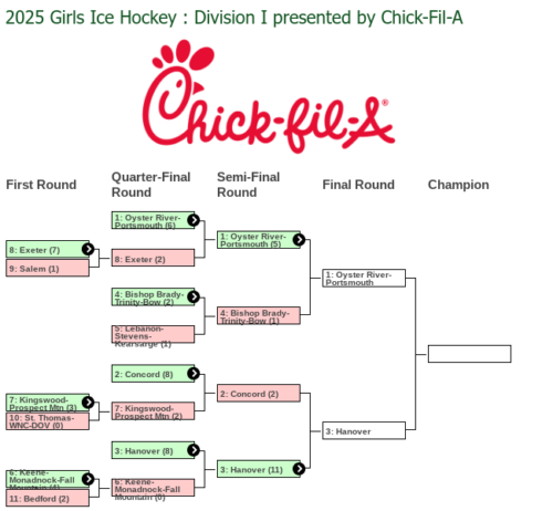 NHIAA Ice Hockey 2025