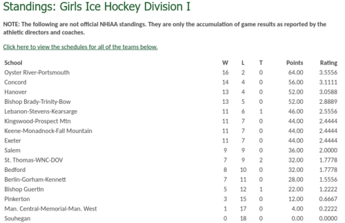 NHIAA Hockey Girls D1