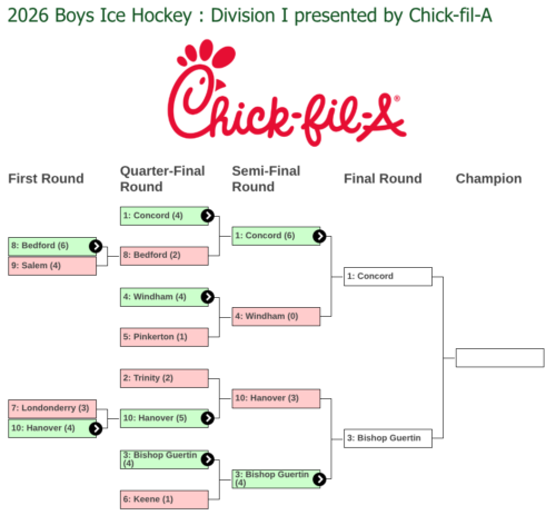 Hockey Finals Are Set
