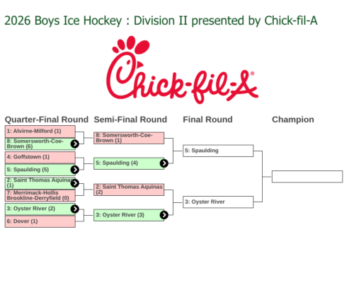 Hockey Finals Are Set