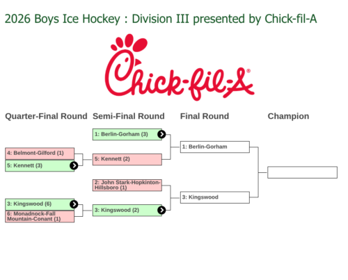 Hockey Finals Are Set