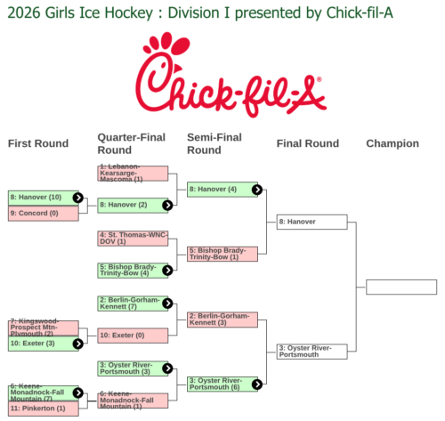 Hockey Finals Are Set